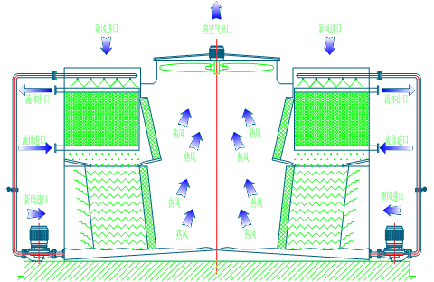 閉式冷卻塔 <a href=http://m.kylyjx.com/product/bishi/ target=_blank class=infotextkey>閉式冷卻塔</a>