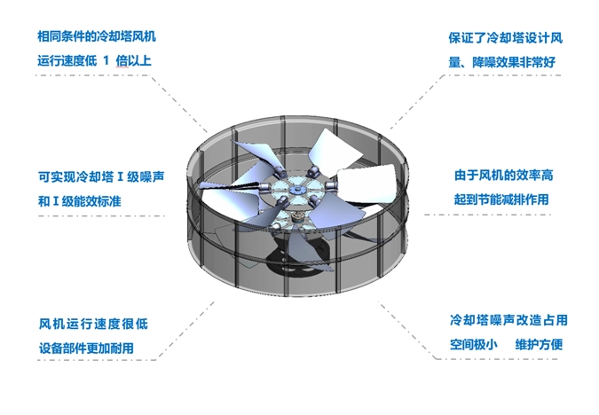 <a href=http://m.kylyjx.com target=_blank class=infotextkey>冷卻塔降噪</a>風(fēng)機(jī)